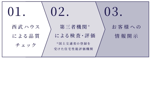 お客様がいつでも工事状況をご確認いただけるように、物件毎に工事レポートを作成しております。